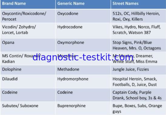 Professional Multi Drug Test Cassette / Dipctick For Employee Testing